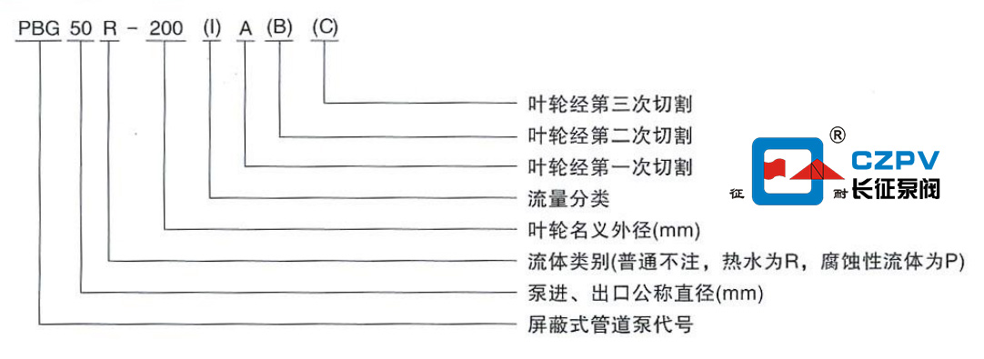 循環(huán)水泵的型號含義 循環(huán)水泵的型號含義