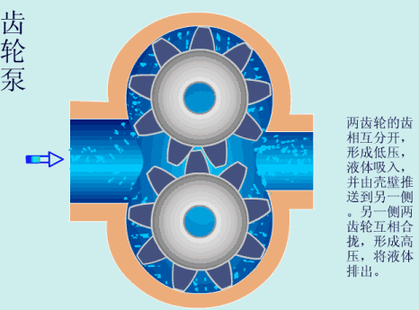 齒輪油泵 齒輪油泵